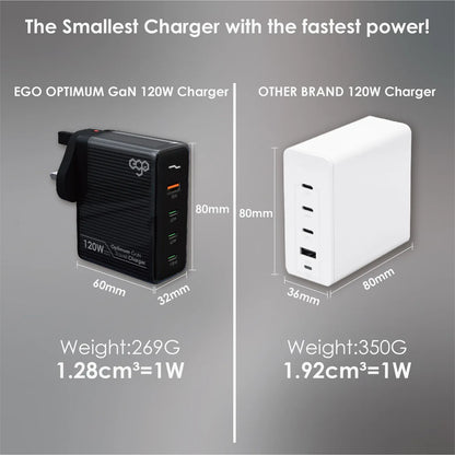 EGO 120W Optimum GaN 4USB 旅行充電器 A2217