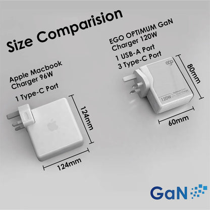 EGO 120W Optimum GaN 4USB 旅行充電器 A2217