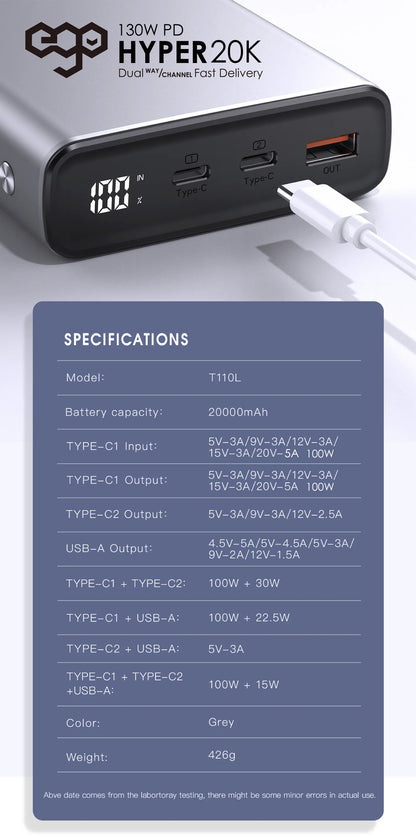 EGO Hyper20K 20000mAh 130W PD 行動電源 T110LF