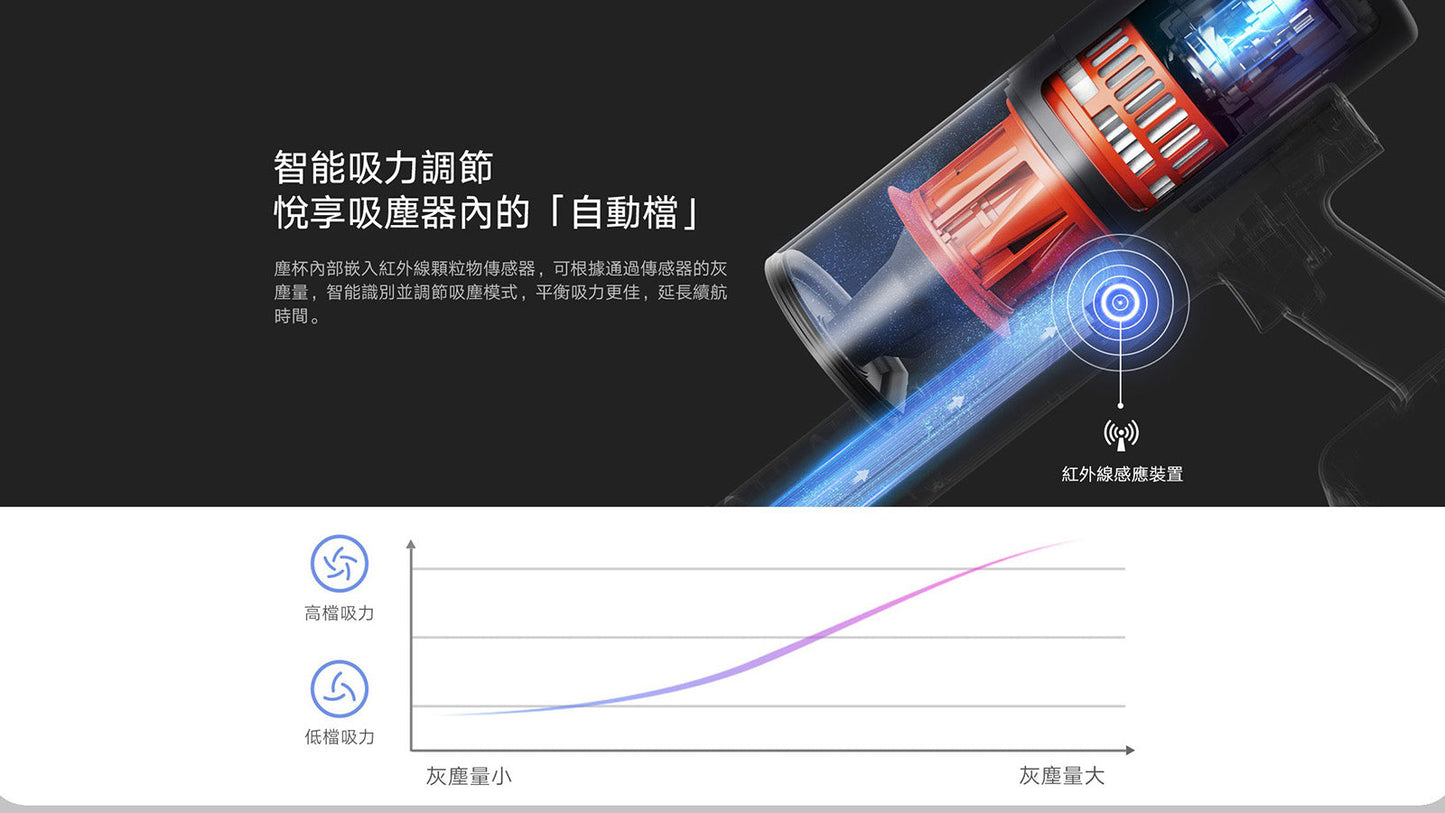 Xiaomi 小米 超輕量無線吸塵器