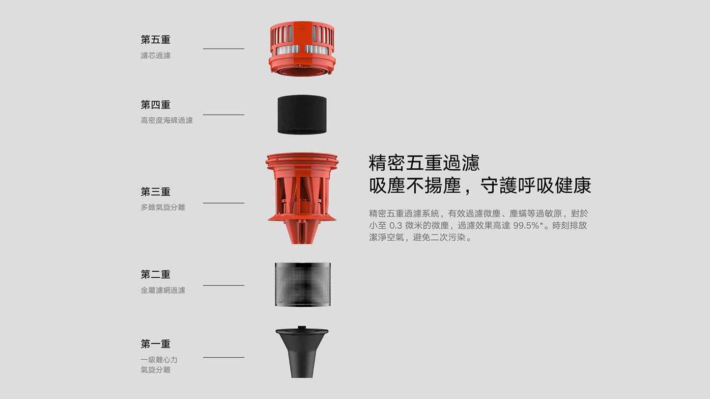 Xiaomi 小米 超輕量無線吸塵器