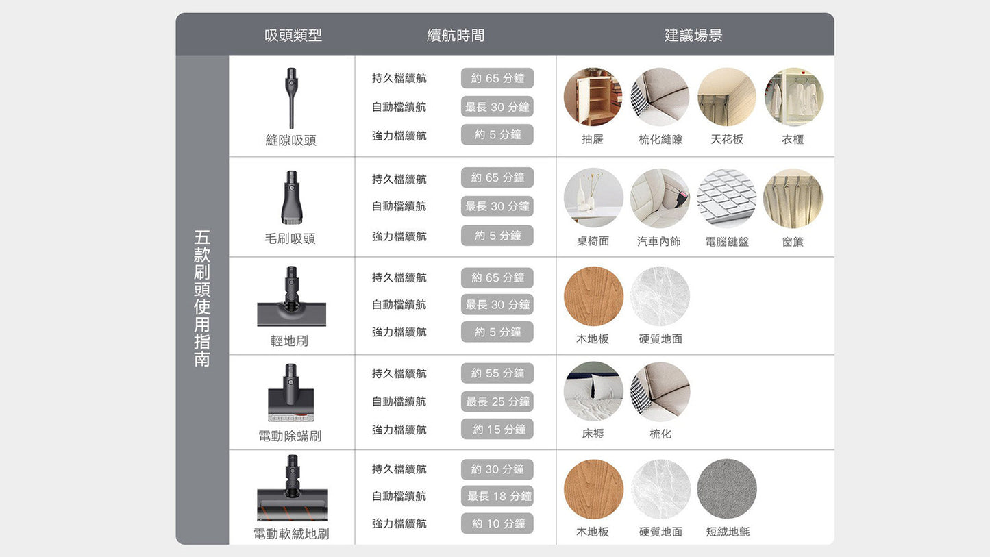 Xiaomi 小米 超輕量無線吸塵器