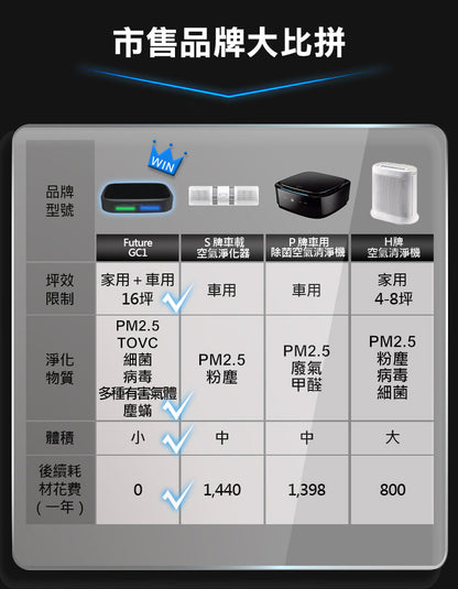 Future Lab GC1 光能清淨機