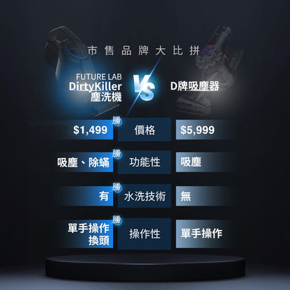 【接受預訂】Future Lab Dirty Killer SE 三合一無線塵洗機【全港免運費】
