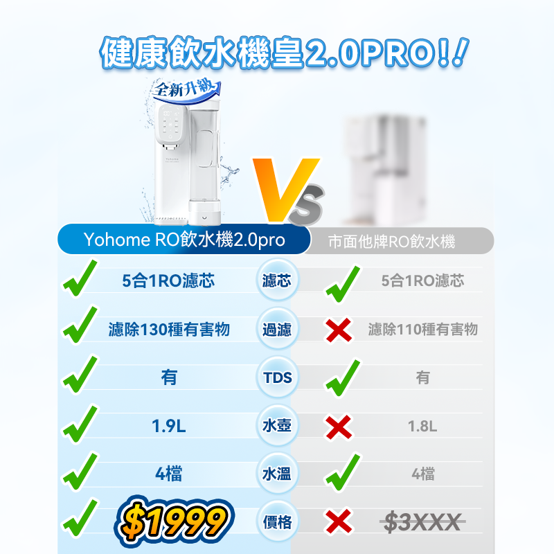 Yohome 家の逸 RO淨水微量元素智能溫控直飲水機2.0 Pro(YH-005)