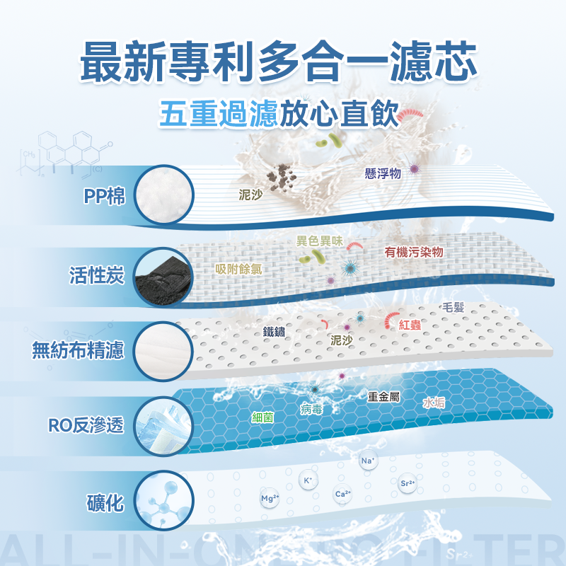 Yohome 家の逸 RO淨水微量元素智能溫控直飲水機2.0 Pro(YH-005)