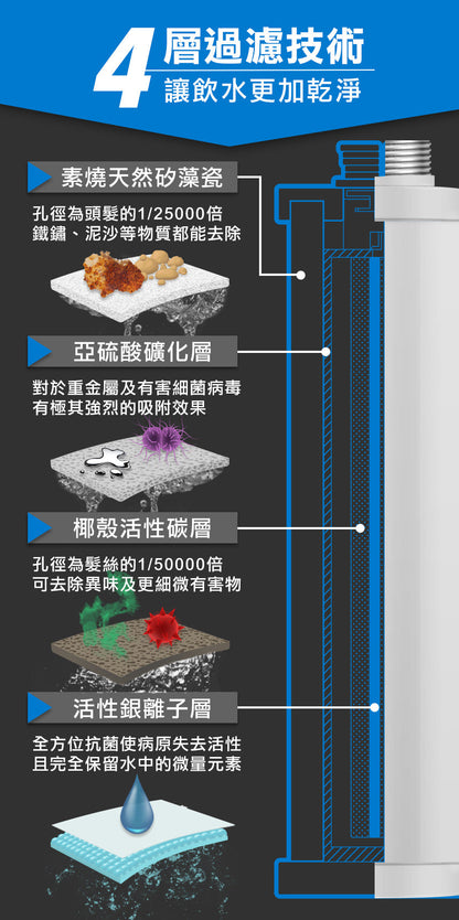 Future Lab AbsolutePure A1 直飲濾水器