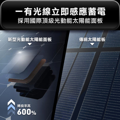 Future Lab GC1 光能清淨機