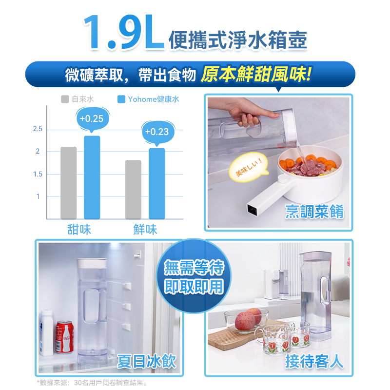 Yohome 家の逸 RO淨水微量元素智能溫控直飲水機2.0 Pro(YH-005)