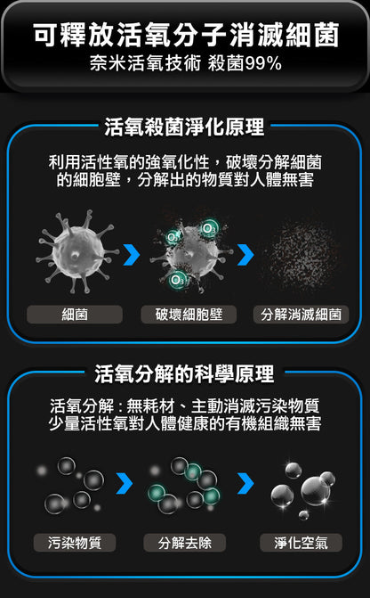 Future Lab GC1 光能清淨機