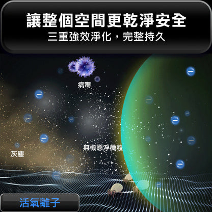 Future Lab GC1 光能清淨機