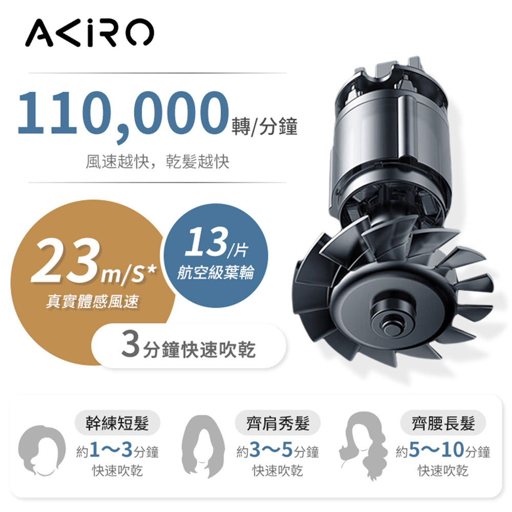 Akiro AirStyle-Q 負離子護髮速乾高速風筒