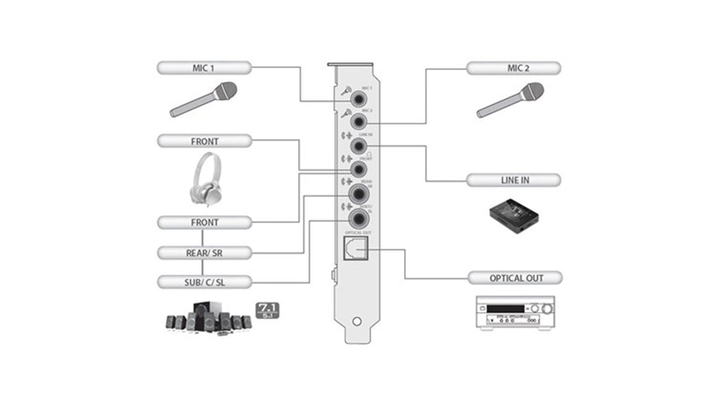 Creative Sound Blaster Audigy RX 7.1 聲道音效卡