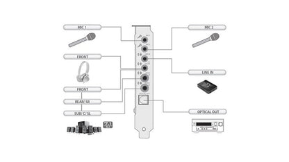 Creative Sound Blaster Audigy RX 7.1 聲道音效卡