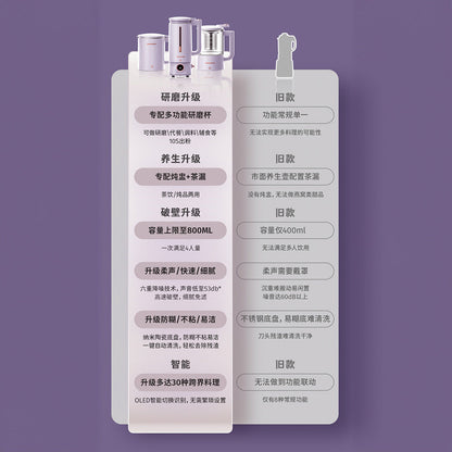 DAEWOO 大宇  DY-SM05 百變廚房機器升級版 (破壁機 +養生壺 + 硏磨杯套裝)