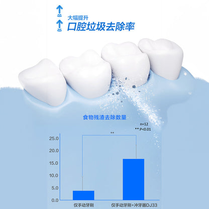 Panasonic 樂聲 EW-DJ33 水牙線 沖牙器(平行進口 原裝正貨)