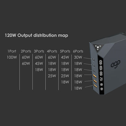 EGO EXINNO 120W 即時輸出顯示 6端 USB充電器 EX120-KR