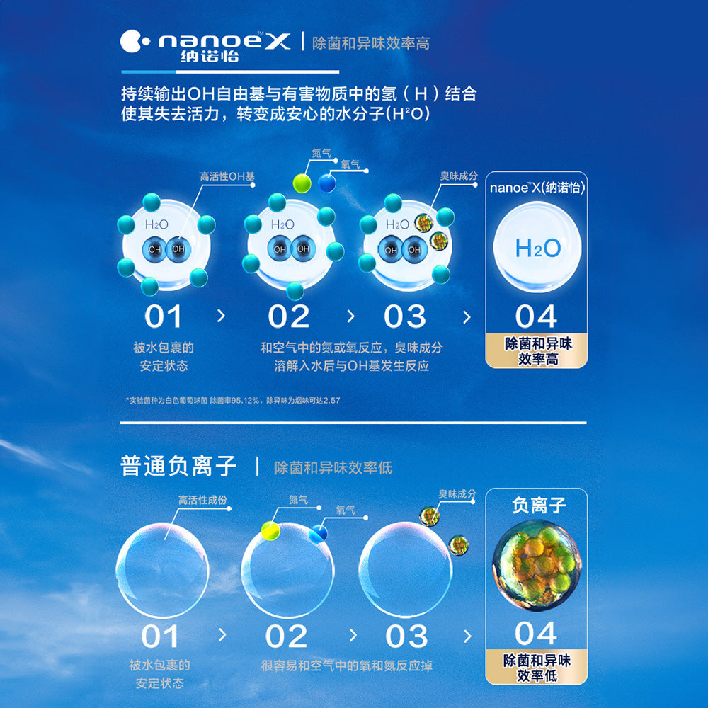 Panasonic 樂聲 nanoe™ X 淨化空氣 導光板風扇燈 HHLZ8620(平行進口 原裝正貨)