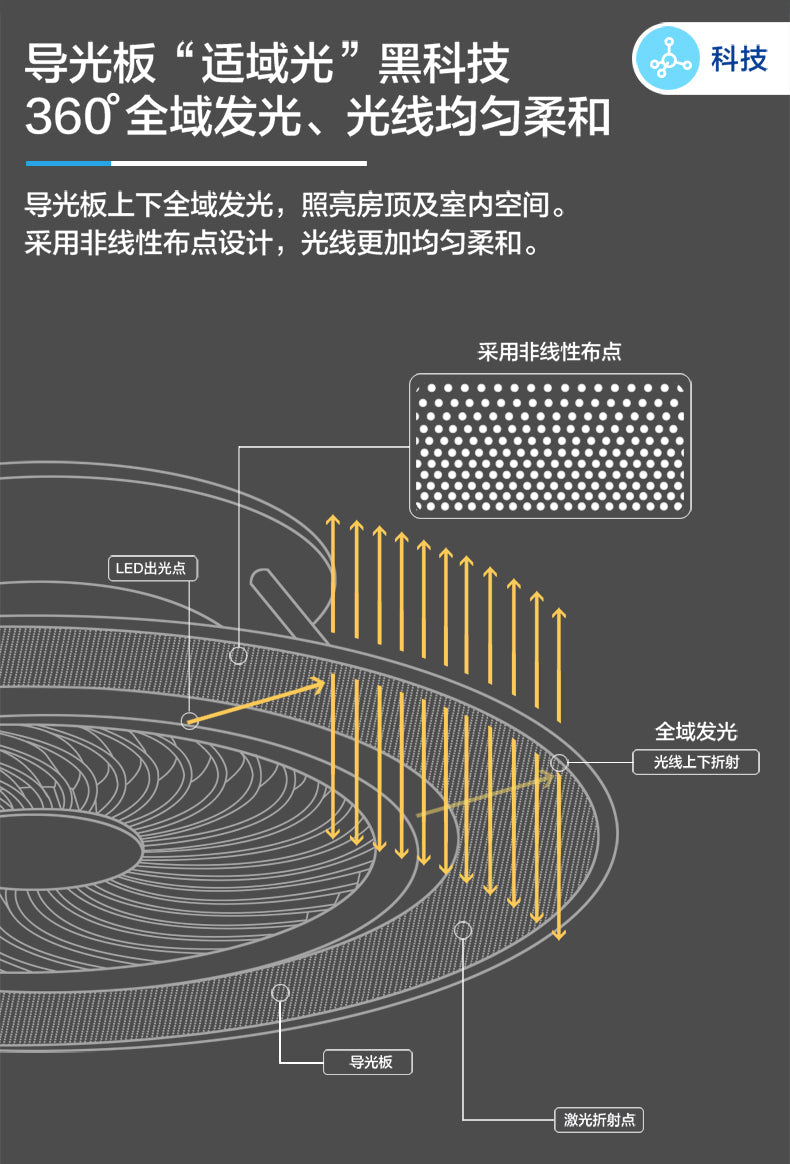 Panasonic 樂聲 nanoe™ X 淨化空氣 導光板風扇燈 HHLZ8620(平行進口 原裝正貨)