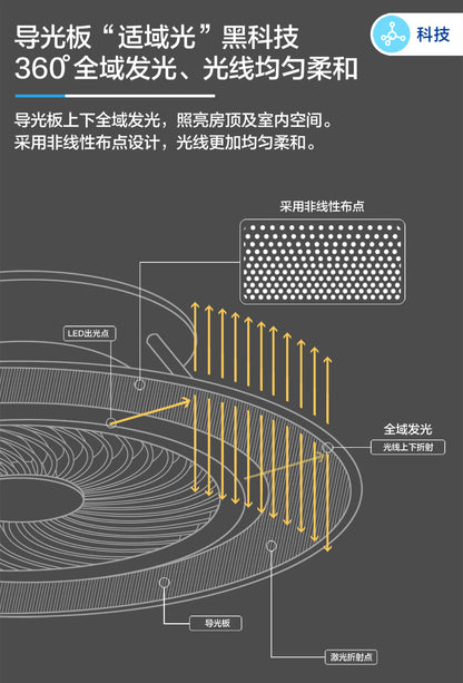 Panasonic 樂聲 nanoe™ X 淨化空氣 導光板風扇燈 HHLZ8620(平行進口 原裝正貨)