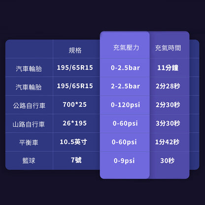 【原裝行貨 一年保養】小米有品 Lydsto 2合1 無線手持電動氣泵吸塵機 HD-SCXCCQ01