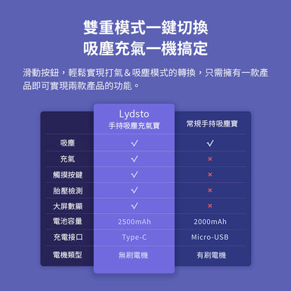 【原裝行貨 一年保養】小米有品 Lydsto 2合1 無線手持電動氣泵吸塵機 HD-SCXCCQ01