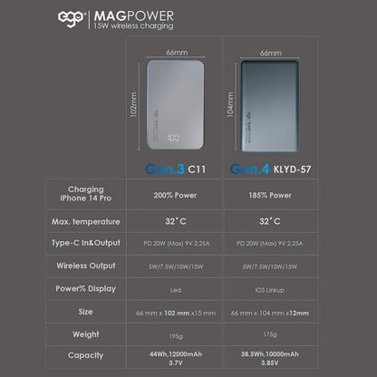 EGO MAGPOWER Gen.3 12000mAh magsafe 移動電源 C11