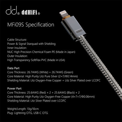 ddHiFi MFi09S / TC09S Lightning to TypeC 轉接線