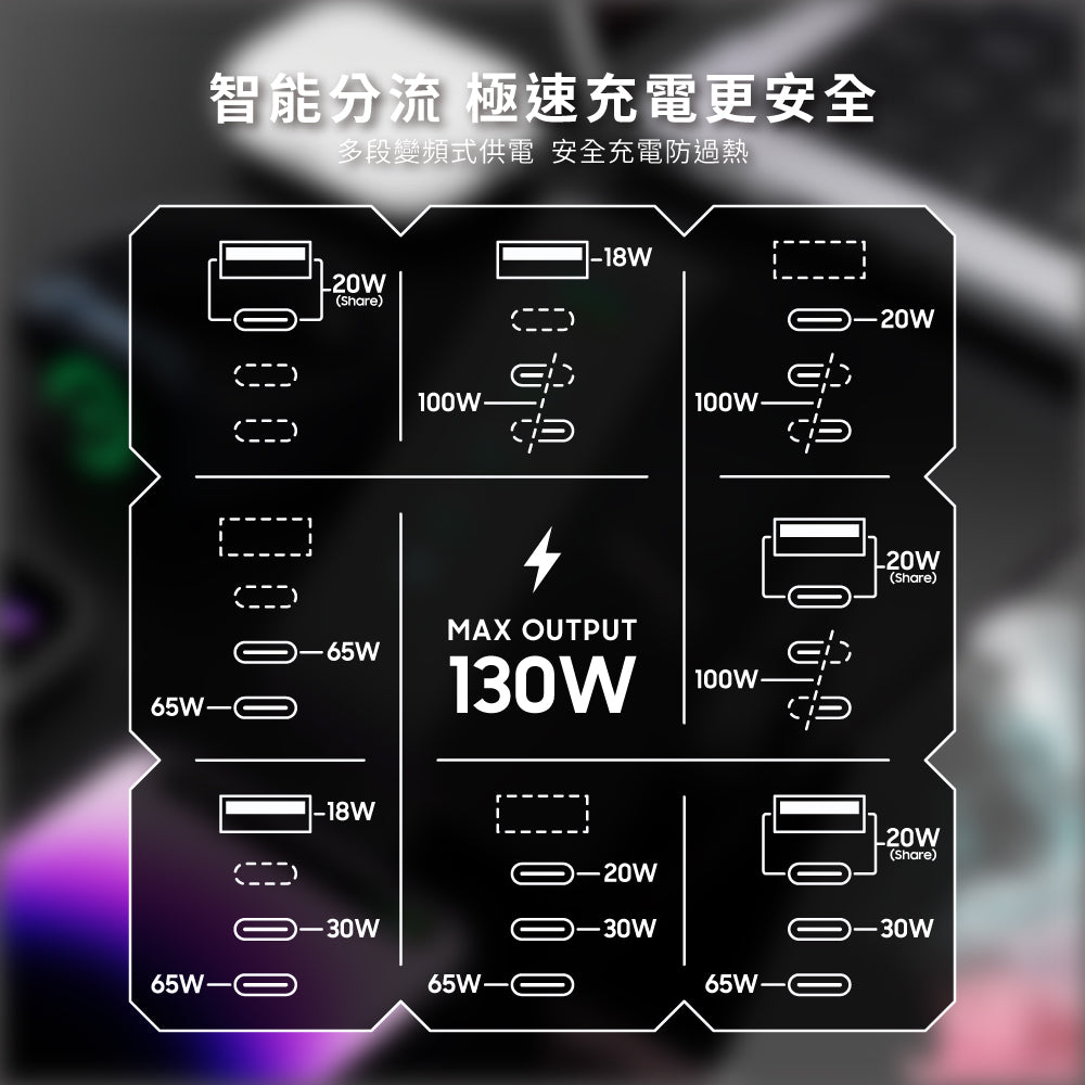 Elementz PD-130W 4 PORT 快速充電器