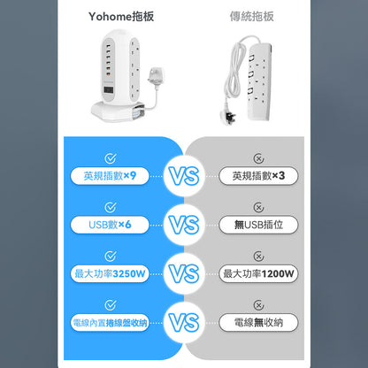 Yohome 家の逸 塔插式多功能智能安全收納拖板(SM-YG6U9A)