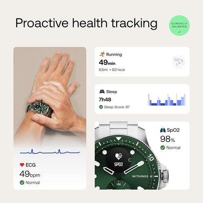 WITHINGS ScanWatch Horizon 經典款智能手錶【五年保養】