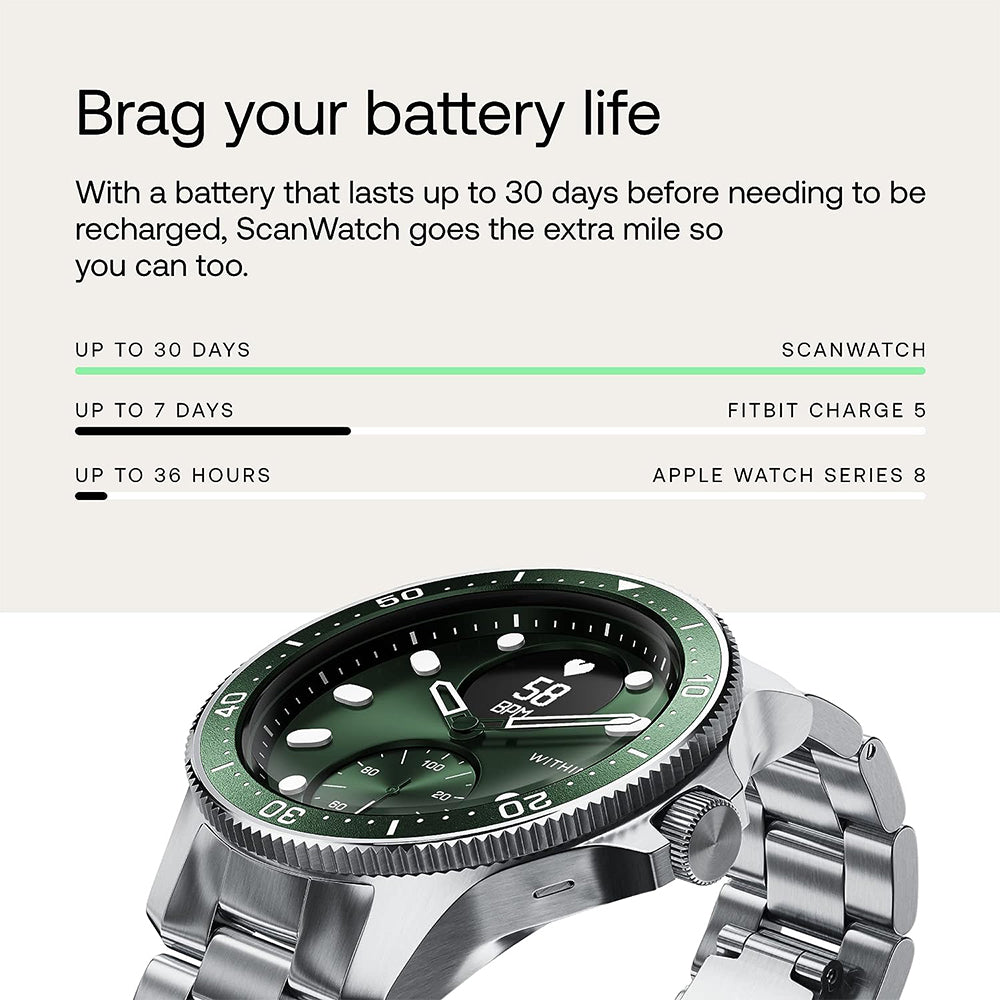 WITHINGS ScanWatch Horizon 經典款智能手錶【五年保養】