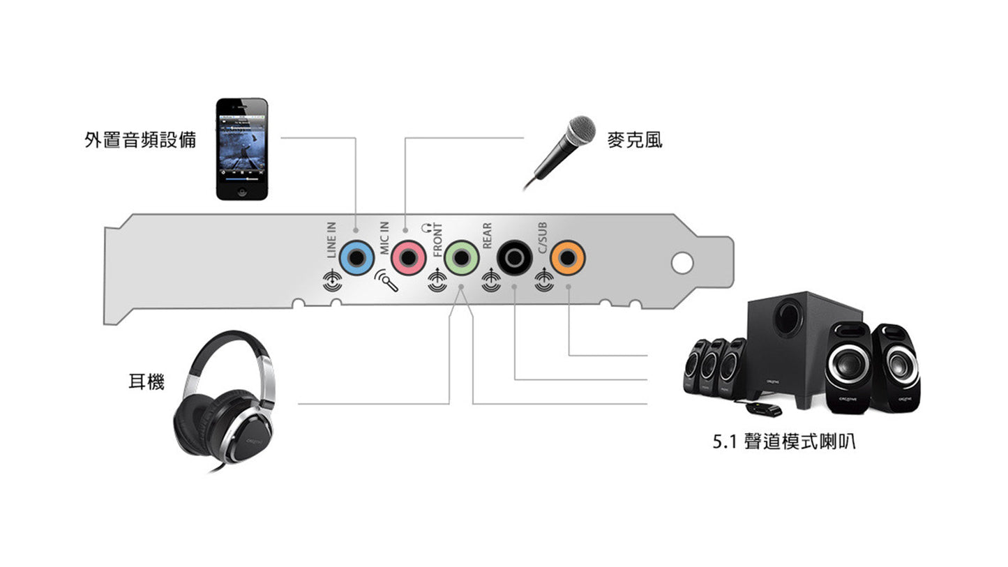 Creative Sound Blaster Audigy Fx 5.1 聲道音效卡