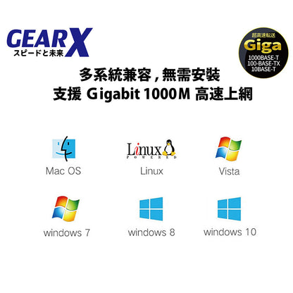 GearX USB3.0 4合1轉接器 GX-USB3-GIGLAN