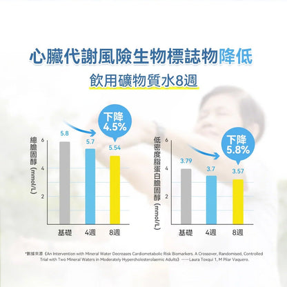 Yohome 家の逸 RO淨水微量元素智能溫控直飲水機2.0 Pro(YH-005)
