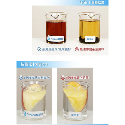 Yohome 家の逸 RO淨水微量元素智能溫控直飲水機2.0 Pro(YH-005)