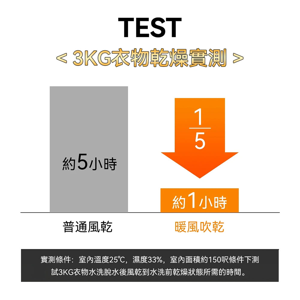 【現貨發售】Yohome 家の逸 立臥式廣角4D搖頭萬用全身速熱暖風機 (YH-008)