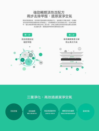 Xiaomi 小米 米家空氣淨化器濾芯 除甲醛增強版 S1 / SCG4026GL